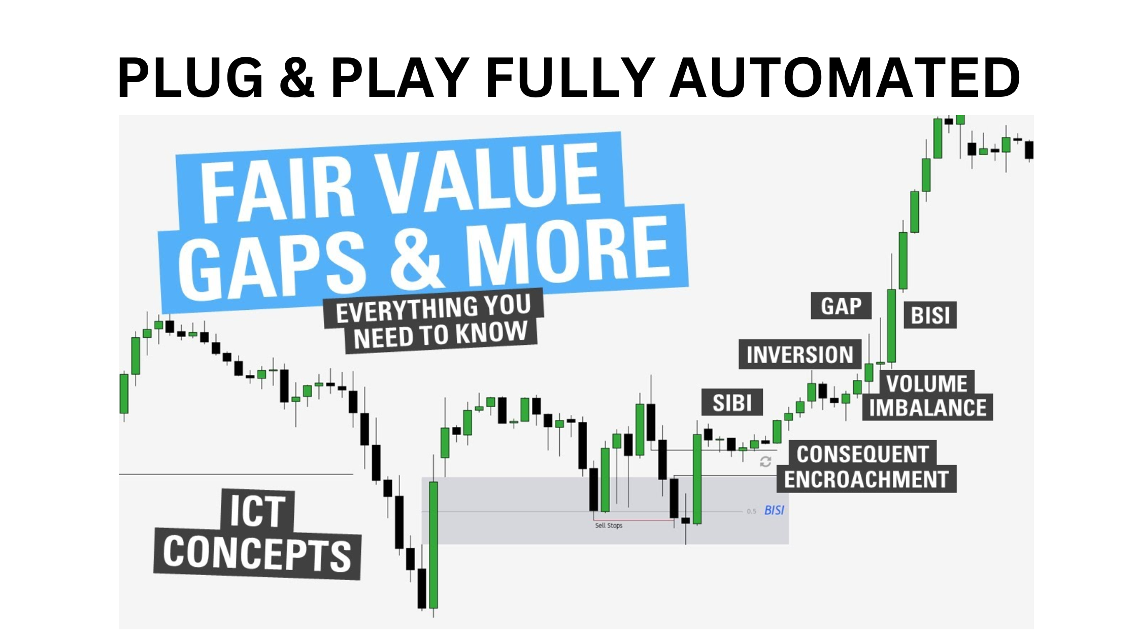 Fair Value Gap ICT - Strategy